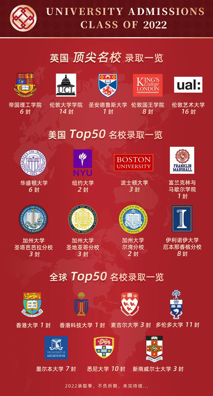 人大附中杭州學校2022年畢業生100%錄取