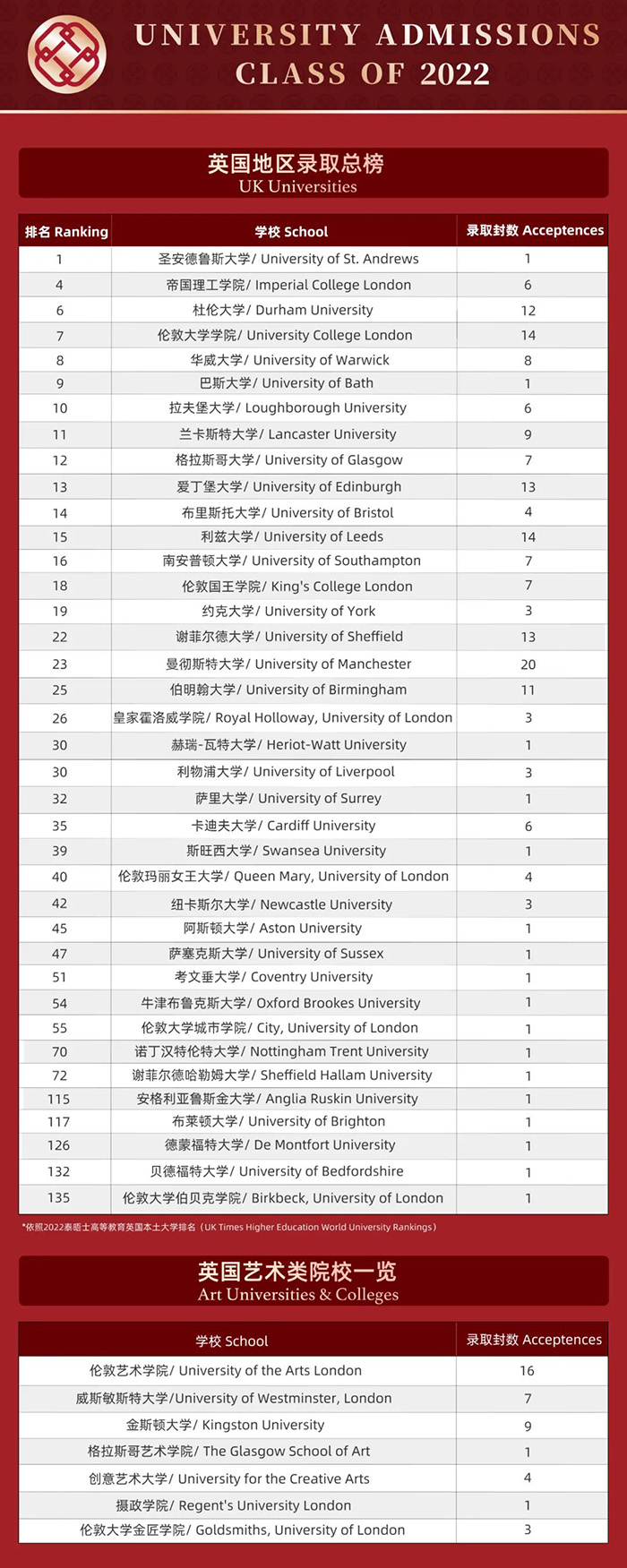 人大附中杭州學校2022年畢業生100%錄取