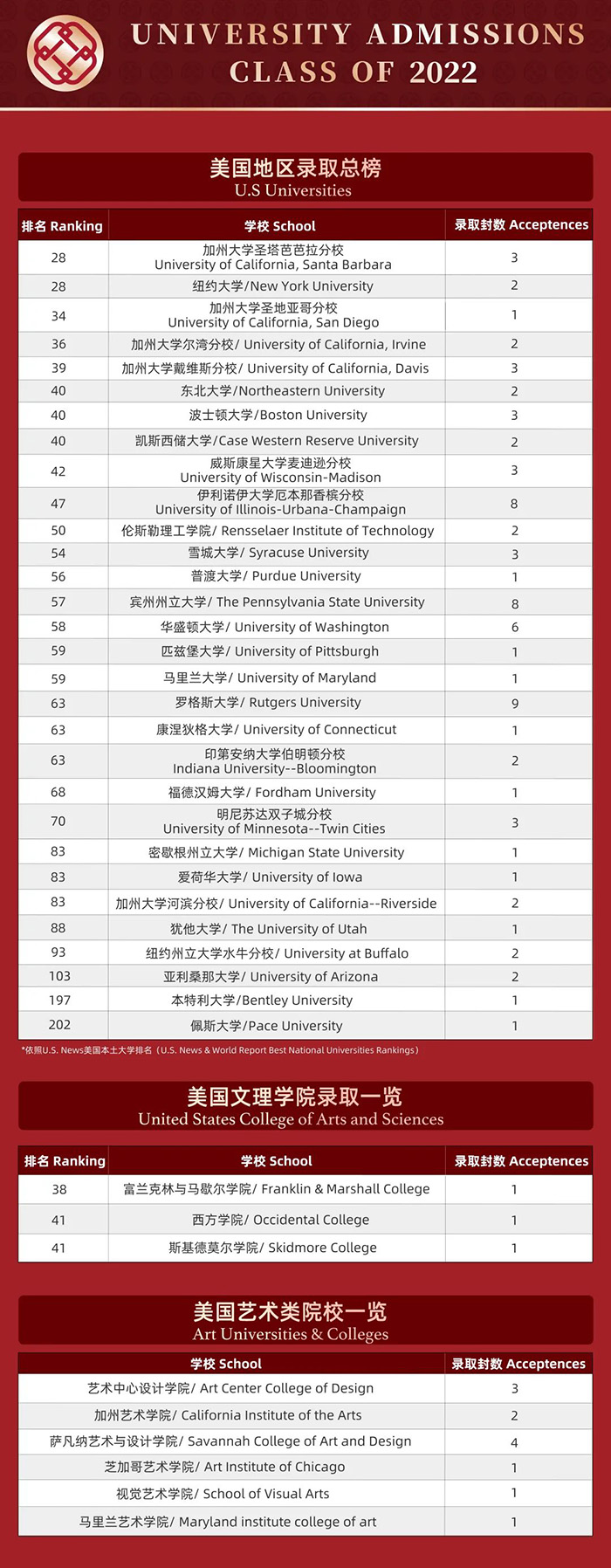 人大附中杭州學校2022年畢業生100%錄取