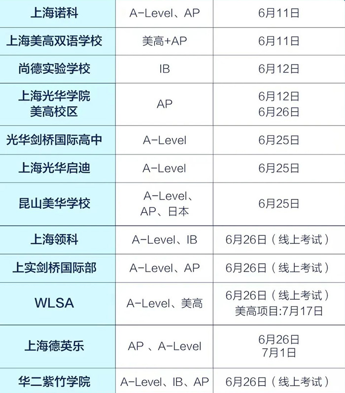 上海國際高中學校招生考試時間