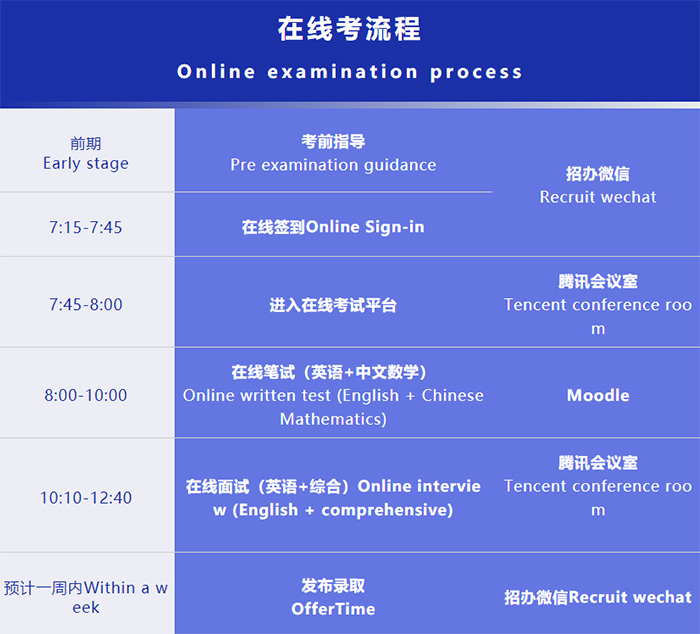 3 上海BC課程熱校：協和教科線上考試通知1.jpg
