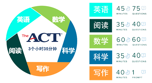 13 2022年ACT國際考場9月考試報名2.png