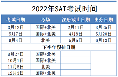2022年SAT/ACT考試報名時間_方式