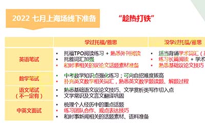 上海國際高中如何備考？世外歷年筆試/面試試題匯總