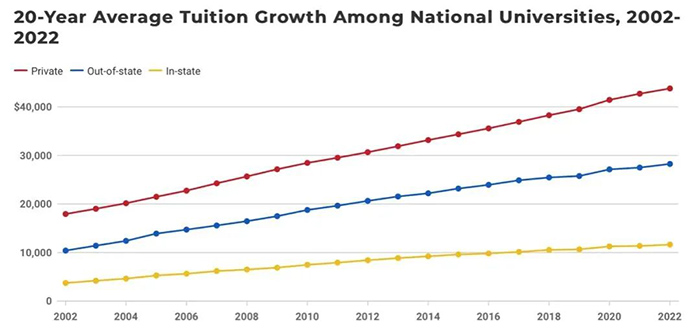 2 2022年美本TOP50大學費用_畢業(yè)收入對比1.jpg
