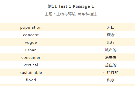 劍橋雅思閱讀詞匯 | 劍11 Test 1 Passage 1-3