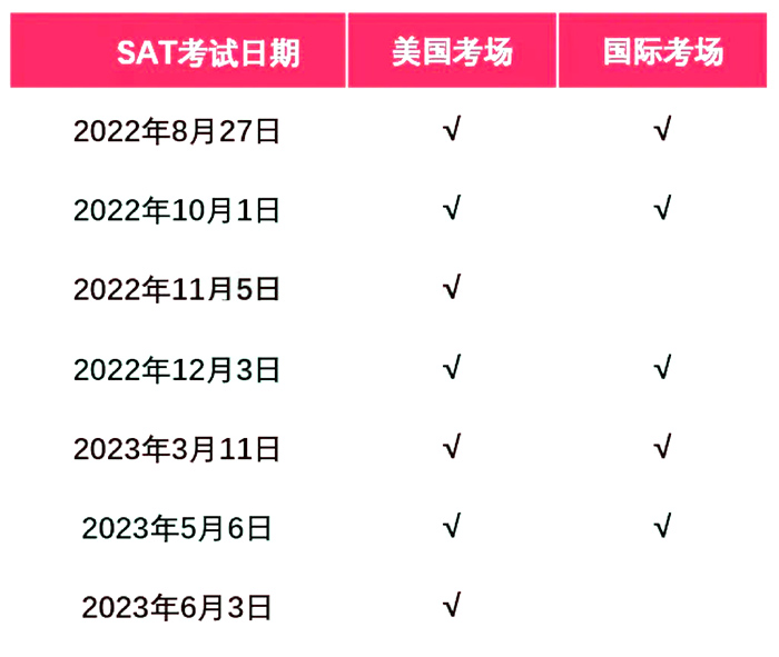 1 2022-2023年SAT考試考位出爐,附考試時間1.jpg