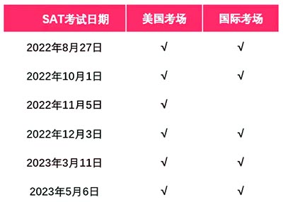 2022-2023年SAT考試考位出爐,附考試時間