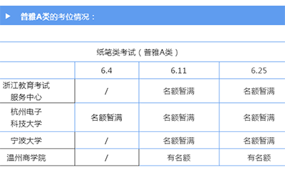 2022年6/7/8月浙江雅思考點考位情況匯總