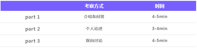 11 雅思考試內容和題型_考試難度2.png