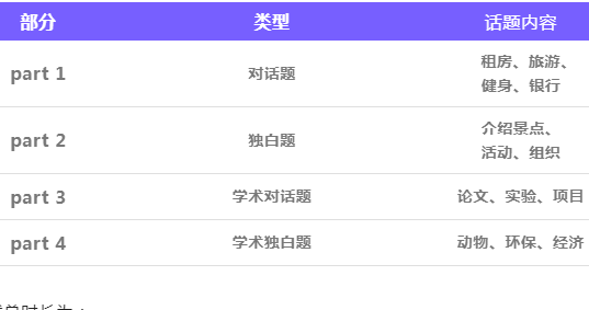 雅思考試內容和題型_考試難度
