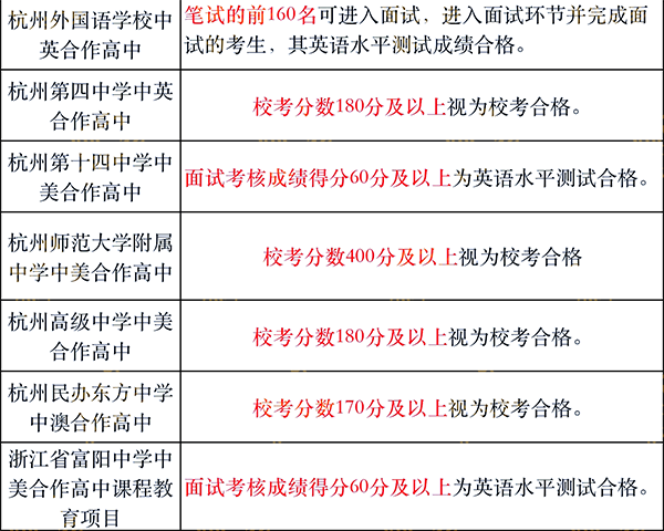 1 杭州公辦高中國際班2022年入學考試報名3.png