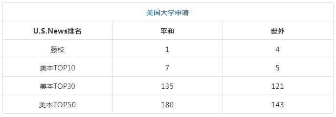 5 上海平和和世外哪個更好？升學數據對比！3.png