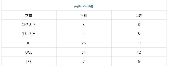 5 上海平和和世外哪個更好？升學數據對比！4.png