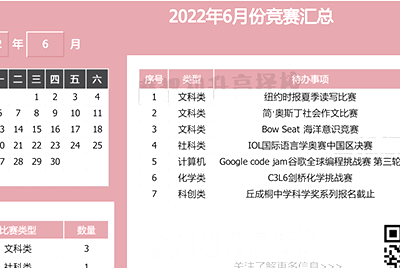 2022年下半年國際競賽報名時間匯總