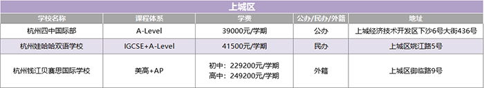 1 2022年杭州20+國際高中學(xué)校(學(xué)費(fèi)課程)匯總盤點(diǎn)1.png