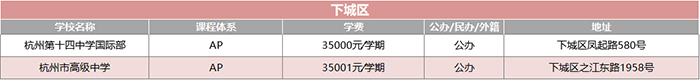 1 2022年杭州20+國際高中學(xué)校(學(xué)費(fèi)課程)匯總盤點(diǎn)2.png