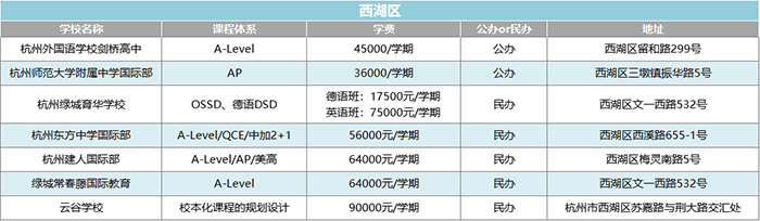 1 2022年杭州20+國際高中學(xué)校(學(xué)費(fèi)課程)匯總盤點(diǎn)3.png