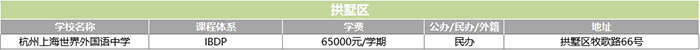 1 2022年杭州20+國際高中學(xué)校(學(xué)費(fèi)課程)匯總盤點(diǎn)4.png