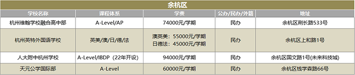 1 2022年杭州20+國際高中學(xué)校(學(xué)費(fèi)課程)匯總盤點(diǎn)5.png