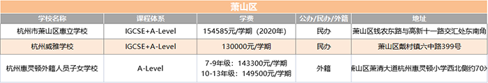 1 2022年杭州20+國際高中學(xué)校(學(xué)費(fèi)課程)匯總盤點(diǎn)6.png