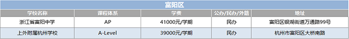 1 2022年杭州20+國際高中學(xué)校(學(xué)費(fèi)課程)匯總盤點(diǎn)7.png