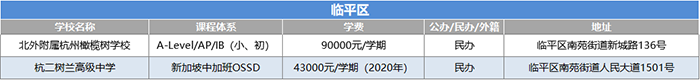 1 2022年杭州20+國際高中學(xué)校(學(xué)費(fèi)課程)匯總盤點(diǎn)8.png