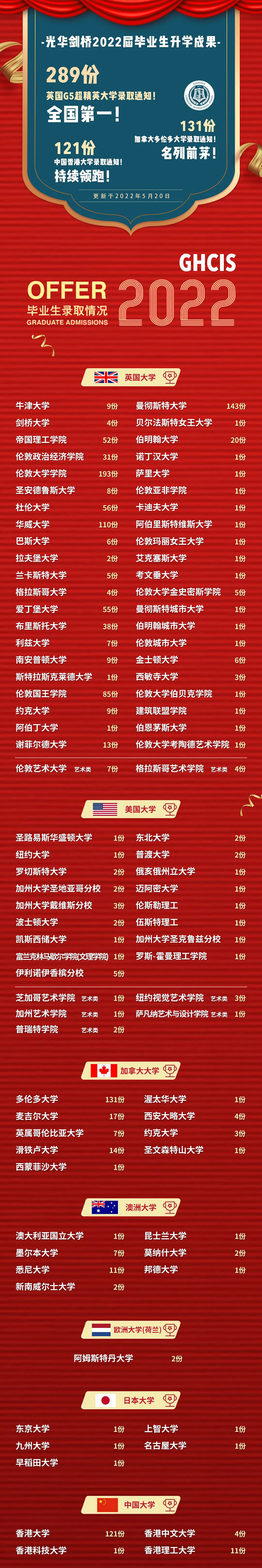 7 光華劍橋國際高中好嗎？升學錄取結果如何？2.jpg