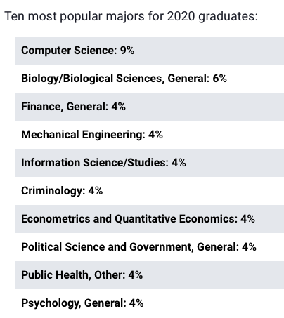 3 美國留學那些事  馬里蘭大學介紹12.png