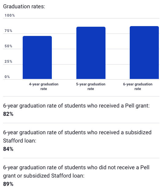 3 美國留學那些事  馬里蘭大學介紹21.png