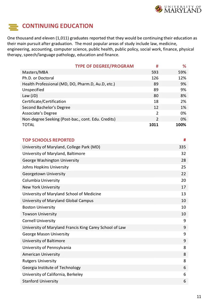 3 美國留學那些事  馬里蘭大學介紹24.jpg