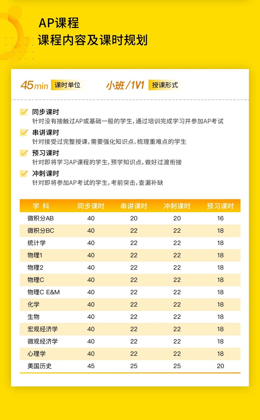 2 國際高中暑假銜接課_A-LevelAP暑假培訓(xùn)班6.jpg
