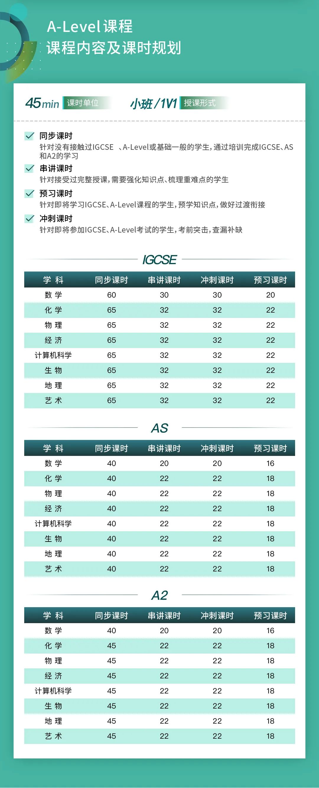 2 國際高中暑假銜接課_A-LevelAP暑假培訓(xùn)班8.jpg