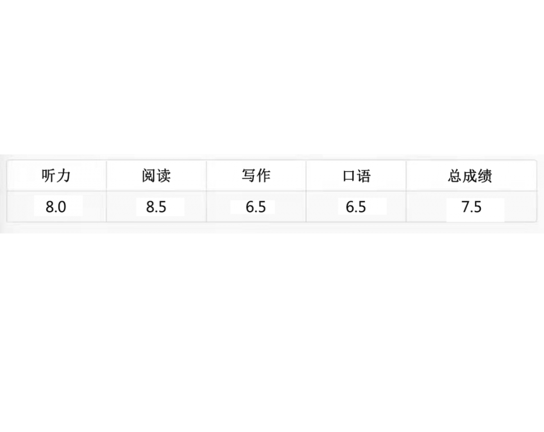 1656056102191911.png 2 國際高中暑假銜接課_A-LevelAP暑假培訓(xùn)班45.png