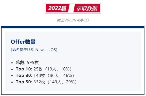 上海七寶德懷特國際高中學費_升學成果