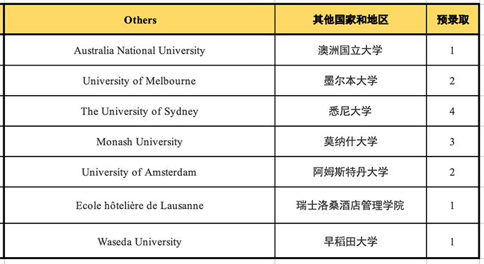 杭州國際高中學(xué)校22屆申請(qǐng)成績(jī)排名