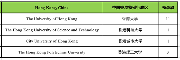 杭州國際高中學(xué)校22屆申請(qǐng)成績(jī)排名