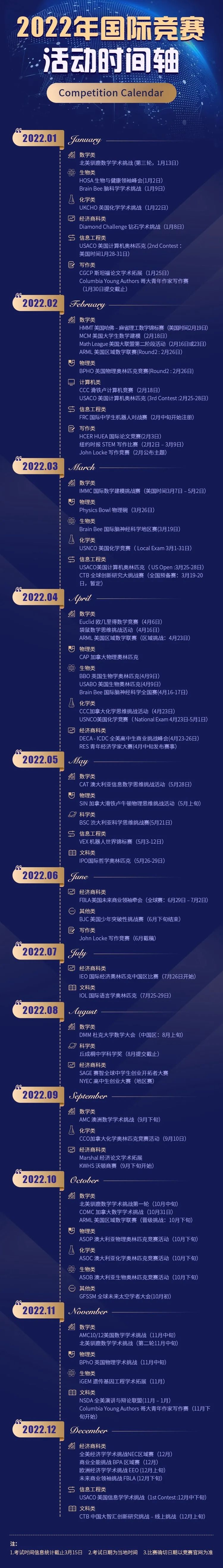 2022年國際高中競賽活動時間安排