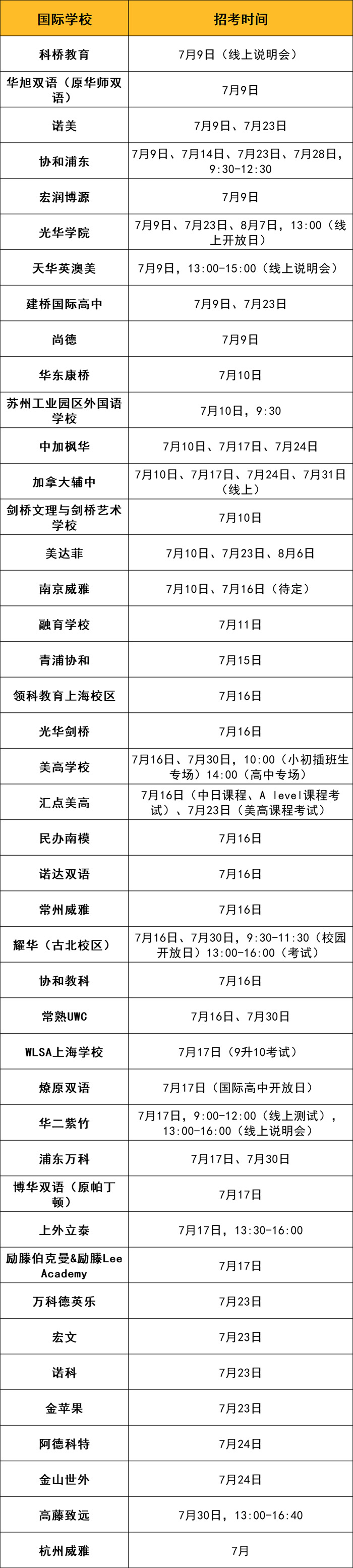 2022年7月國(guó)際高中秋季招生開放日學(xué)校信息