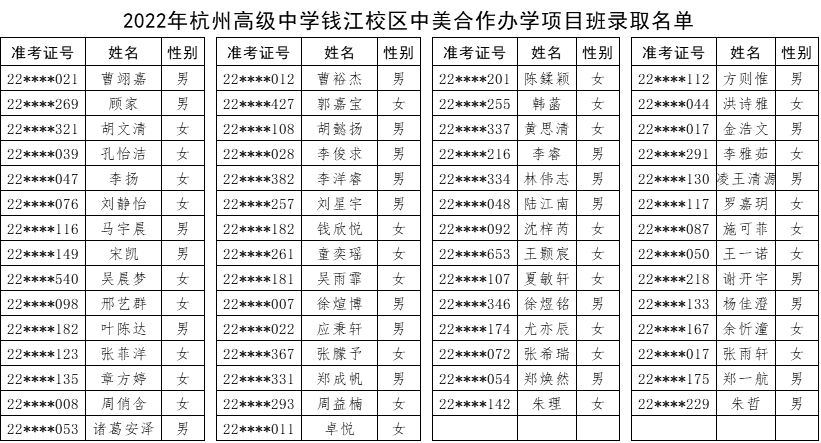 2022年杭州公辦國際部公布錄取名單
