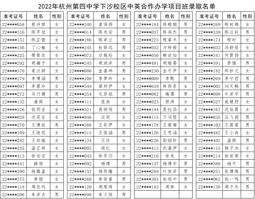 2022年杭州公辦國際部公布錄取名單