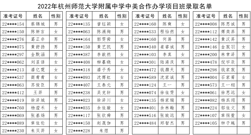 2022年杭州公辦國際部公布錄取名單