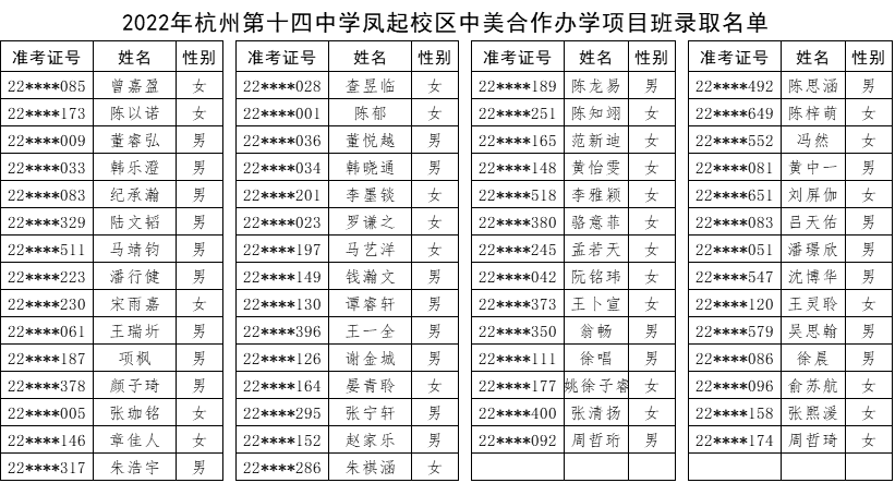 2022年杭州公辦國際部公布錄取名單