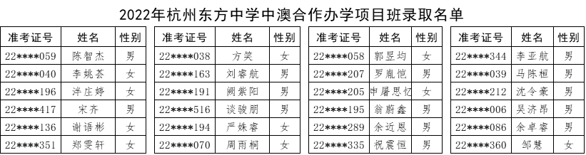 2022年杭州公辦國際部公布錄取名單