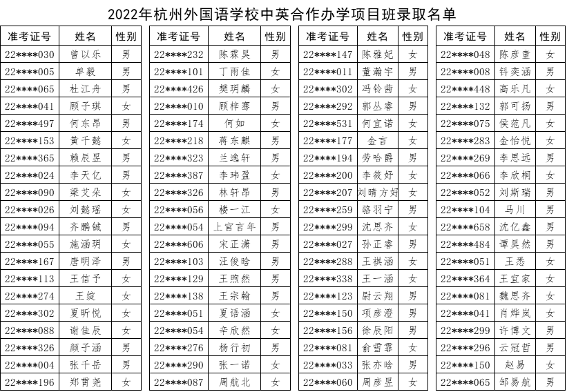 2022年杭州公辦國際部公布錄取名單