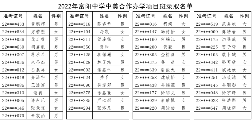 2022年杭州公辦國際部公布錄取名單