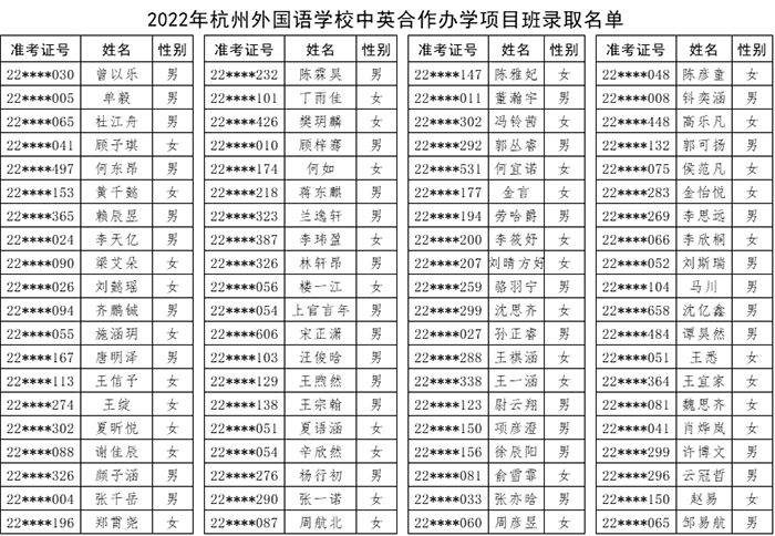 杭外劍橋國際高中中考錄取分數線多少
