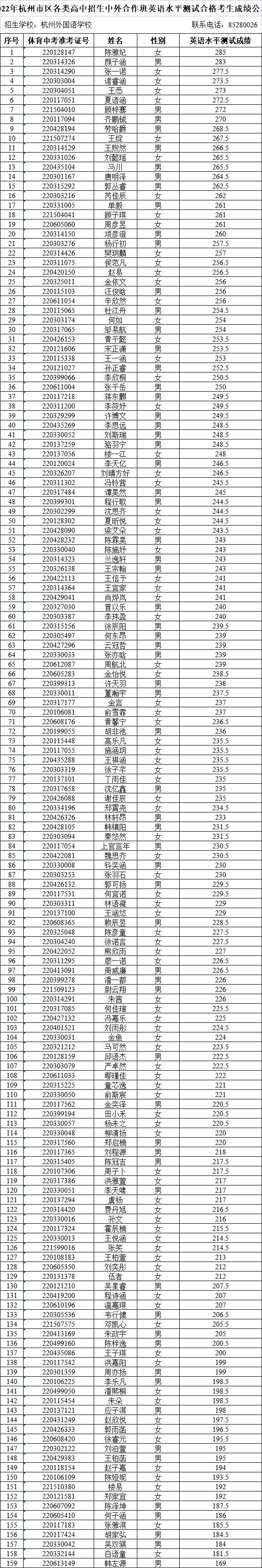 杭外劍橋國際高中中考錄取分數線多少