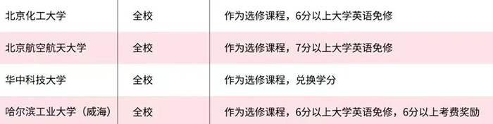 高考后學雅思的同學為什么越來越多？