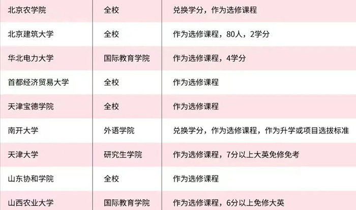 高考后學雅思的同學為什么越來越多？